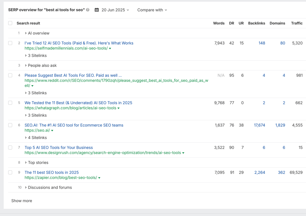 Ahrefs blog word counts, how long should a blog post be for SEO