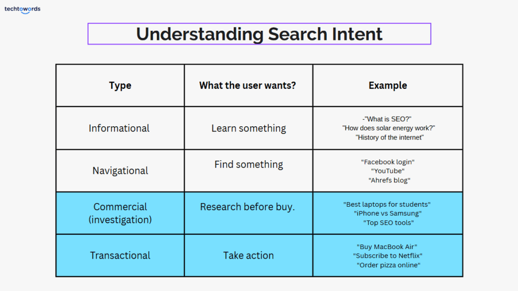 search intent types, how to optimize for sesarch intent