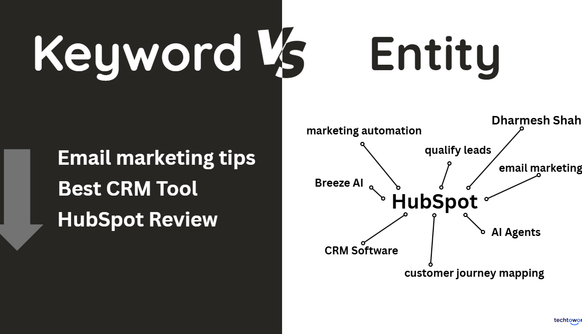 entity relationship. answer engine optimization